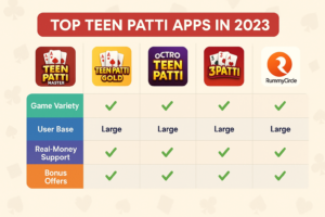 "Top Teen Patti Apps Comparison Chart 2025 – Teen Patti Master vs Teen Patti Gold vs Octro"